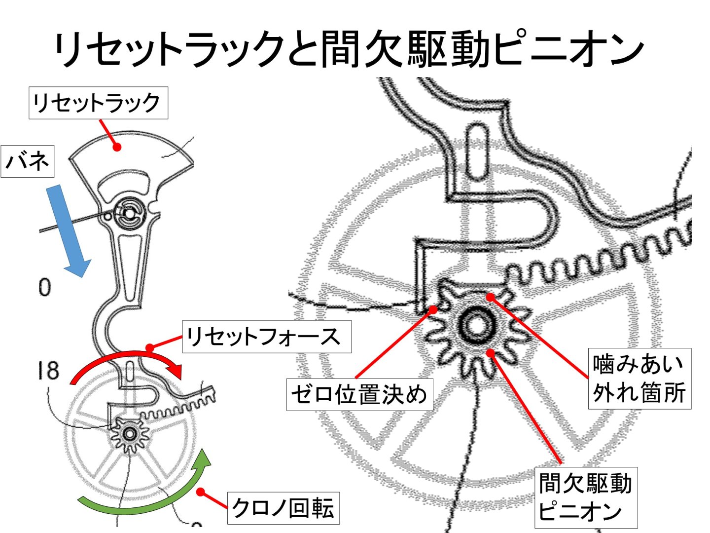 オーデマピゲ「ロイヤル オーク “ジャンボ” RD#5」のクロノグラフ機構を特許から「読む」