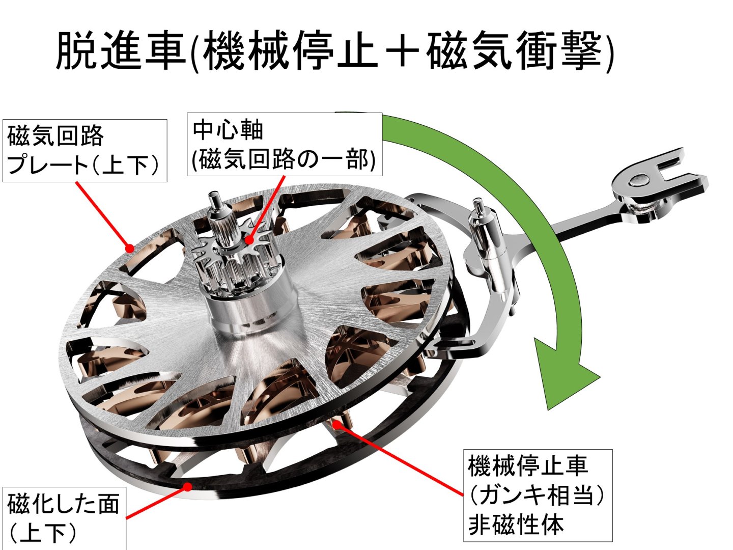 ブレゲ「エクスペリメンタル1」のマグネティック脱進機を「理解」する、機械停止と磁気衝撃を組み合わせたコンスタントフォース