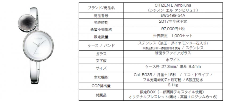 Baselworld 2017: シチズン バーゼル新作リリース | NEWS