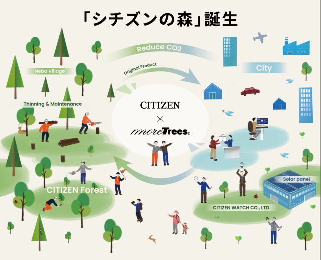 「シチズンの森」が⻑野県根⽻村に誕生～同地にて森林保全活動を継続的に実行